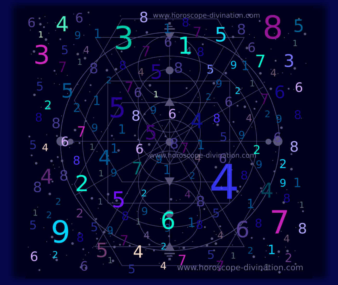 Нумерология По Знаку Зодиака Рассчитать