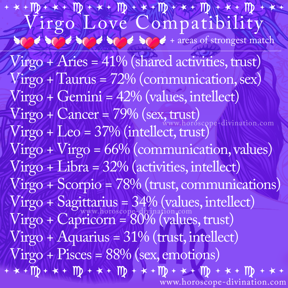 virgo love compatibility, love meme