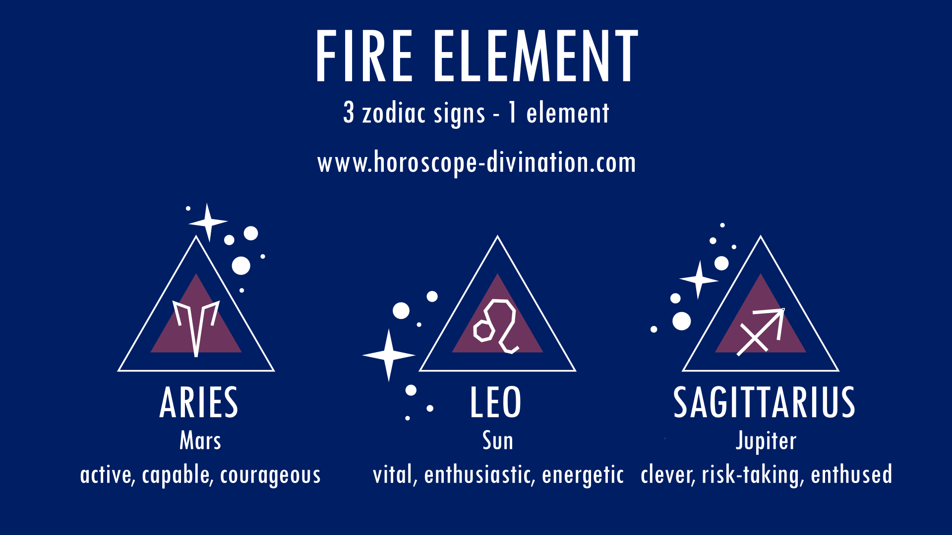 Fire Zodiac signs - Aries | Leo | Sagittarius - Fire Element