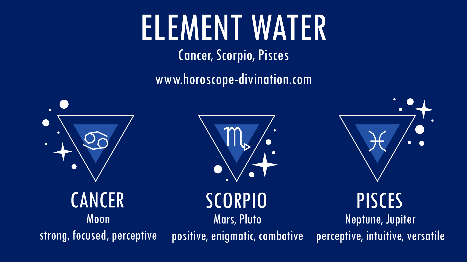 3 Water Signs of Zodiac Cancer, Scorpio, Pisces
