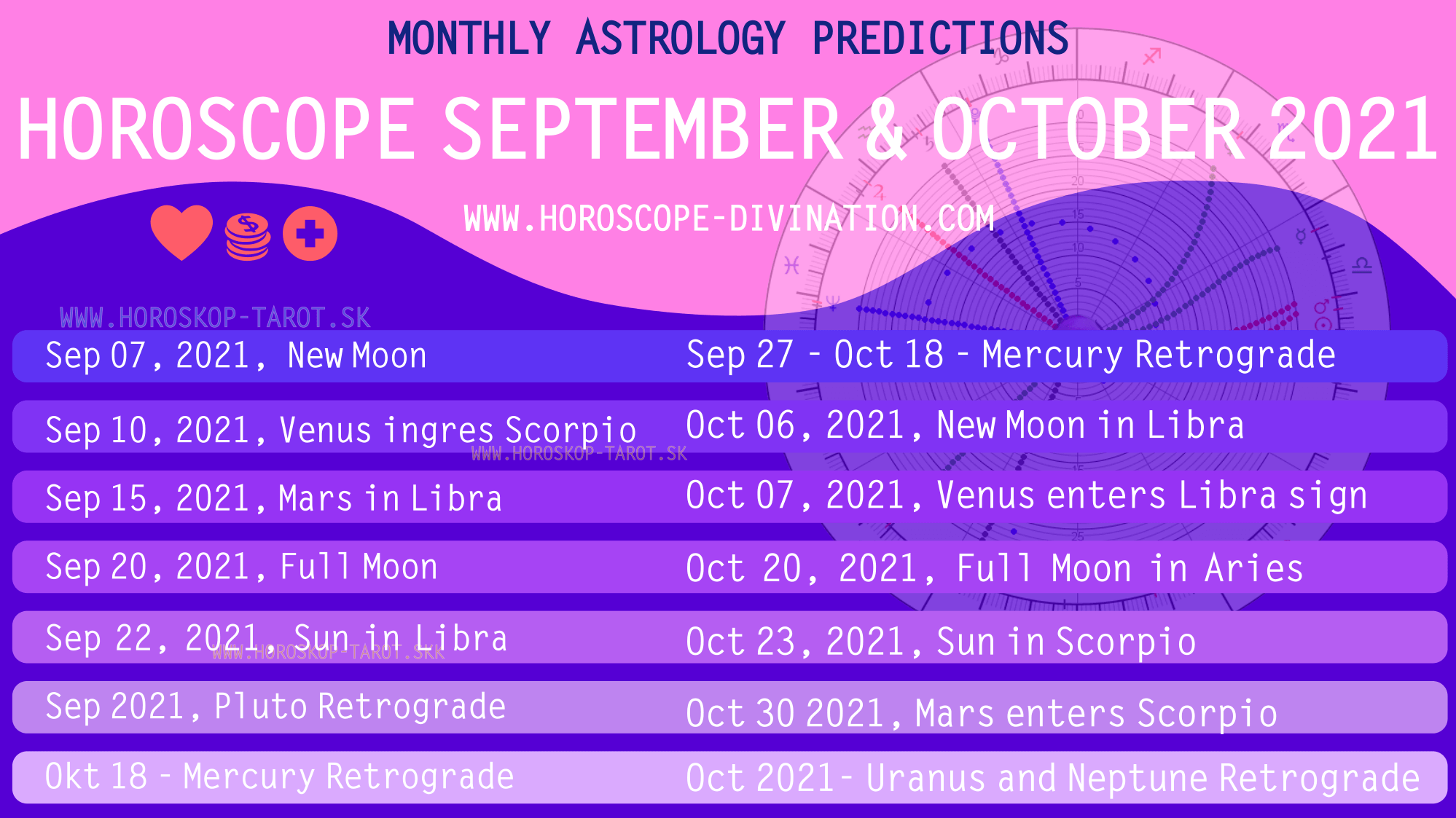 Horoscope September 2021 plus Horoscope October 2021