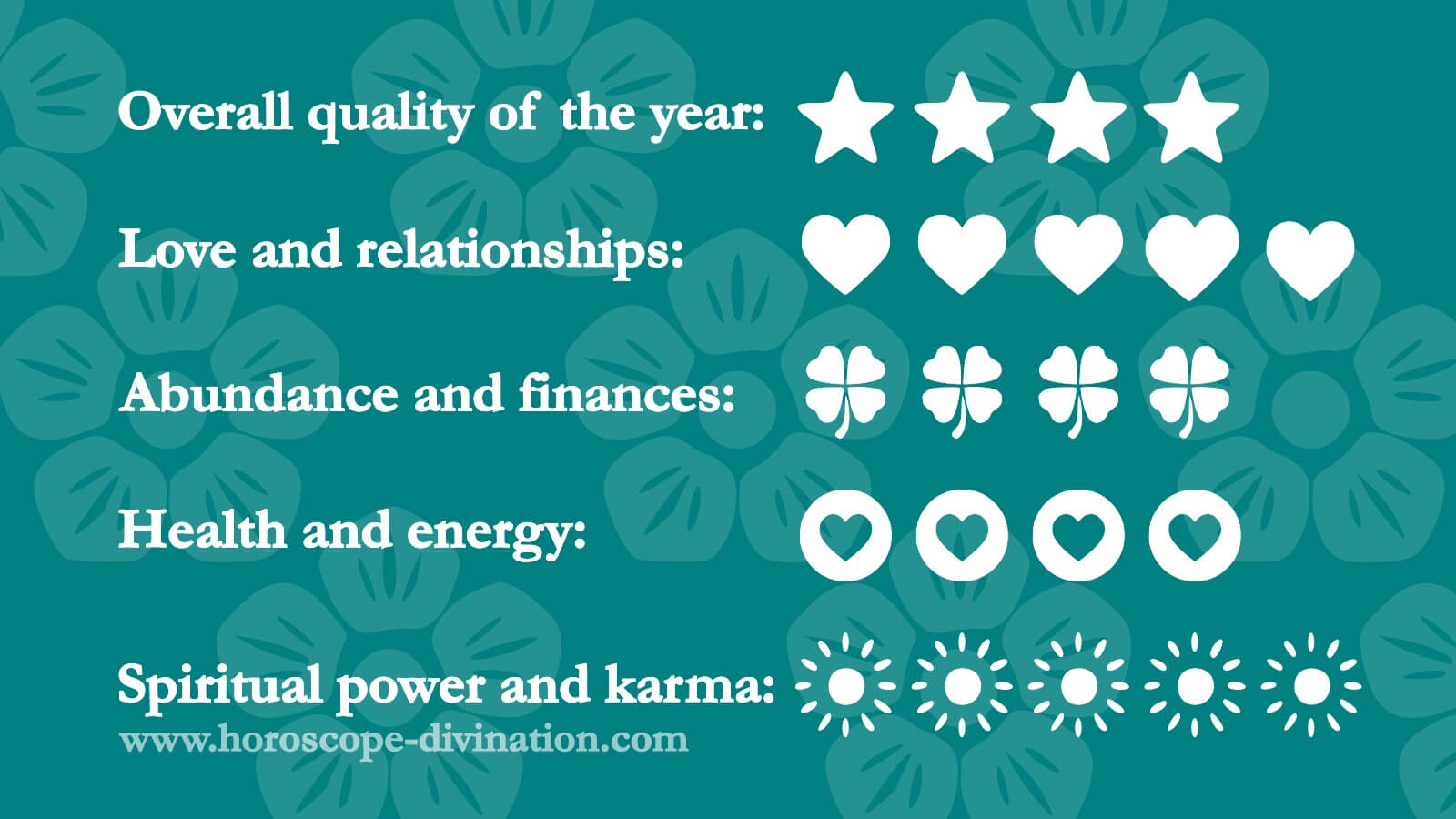 daily chinese horoscope today for November 06, 2025