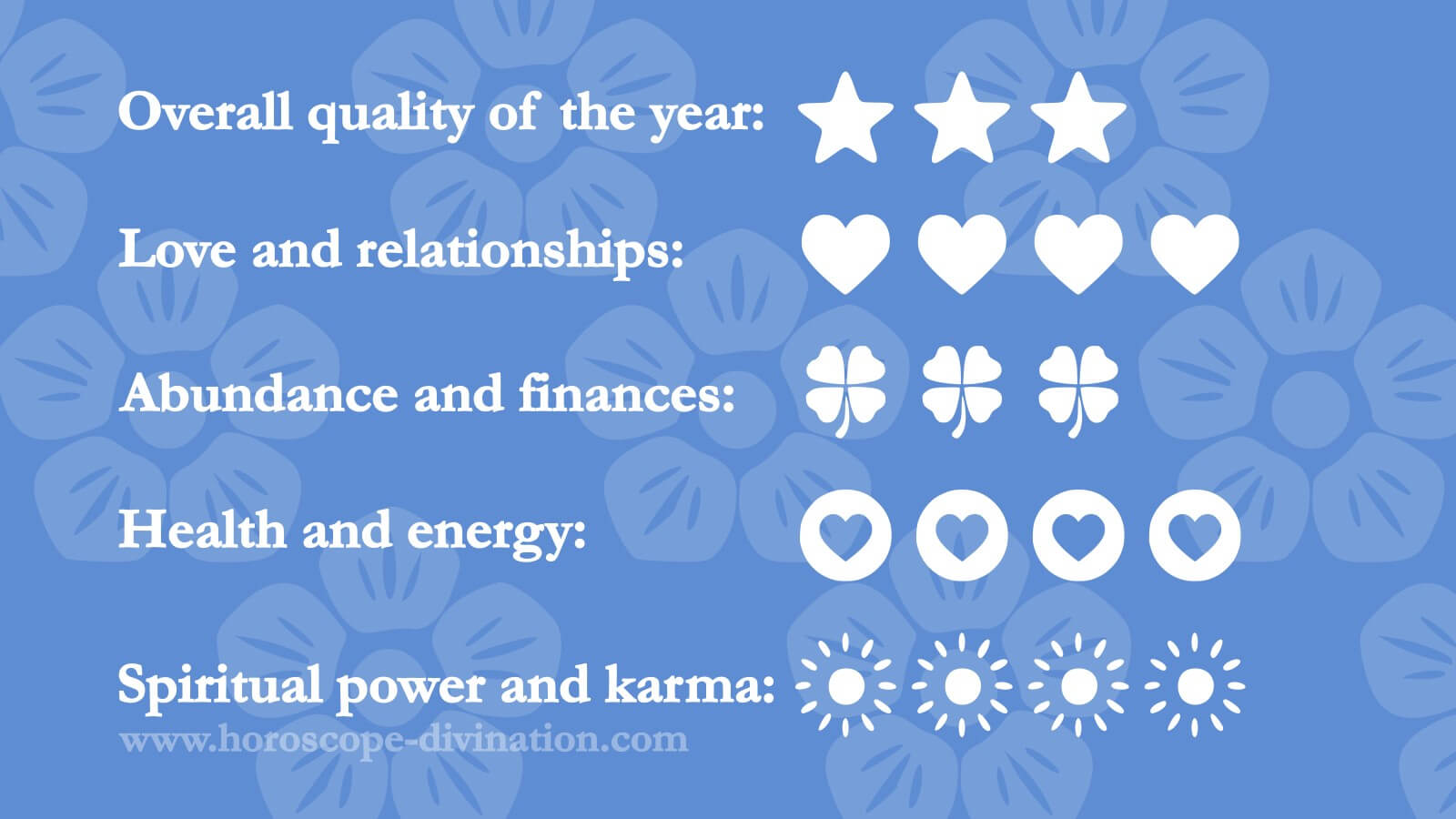 daily horoscope today for October 20, 2025