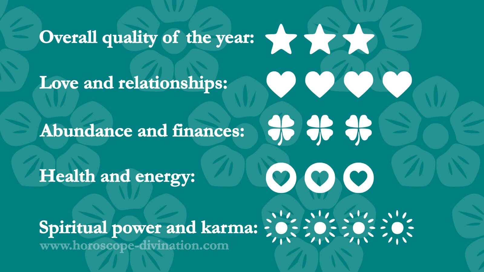 daily chinese horoscope today for October 22, 2025