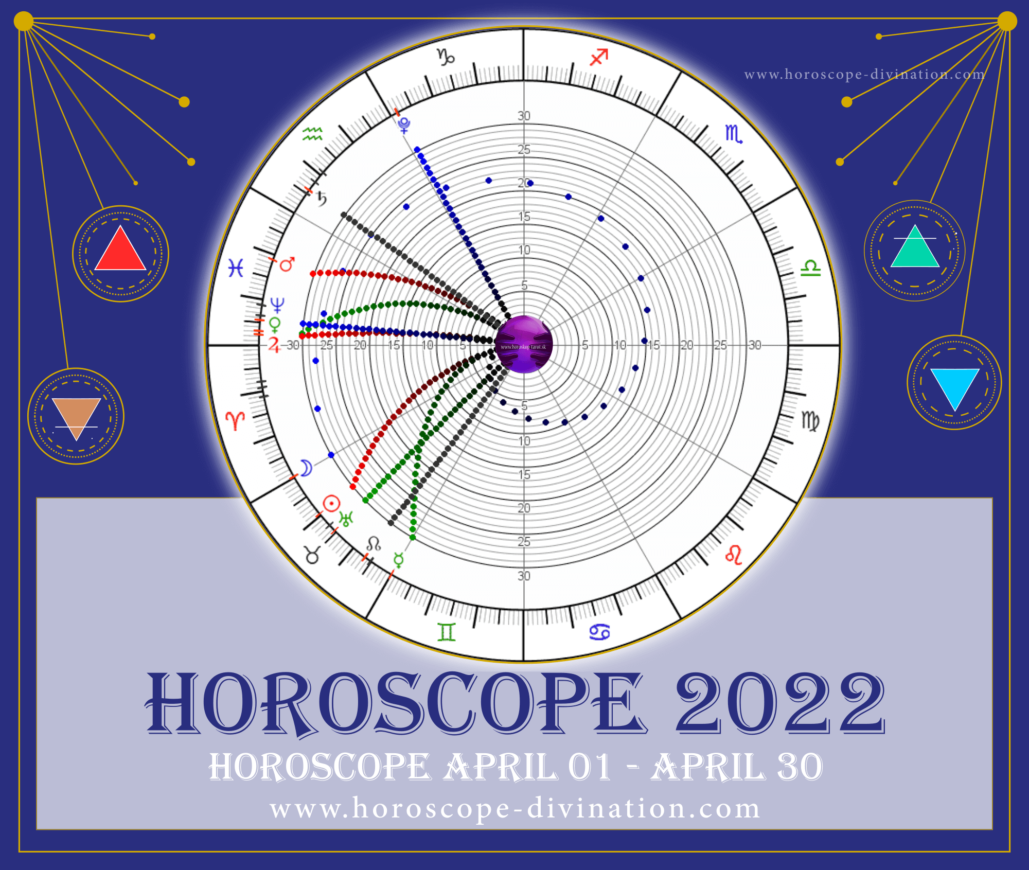 horoscope 2022 april