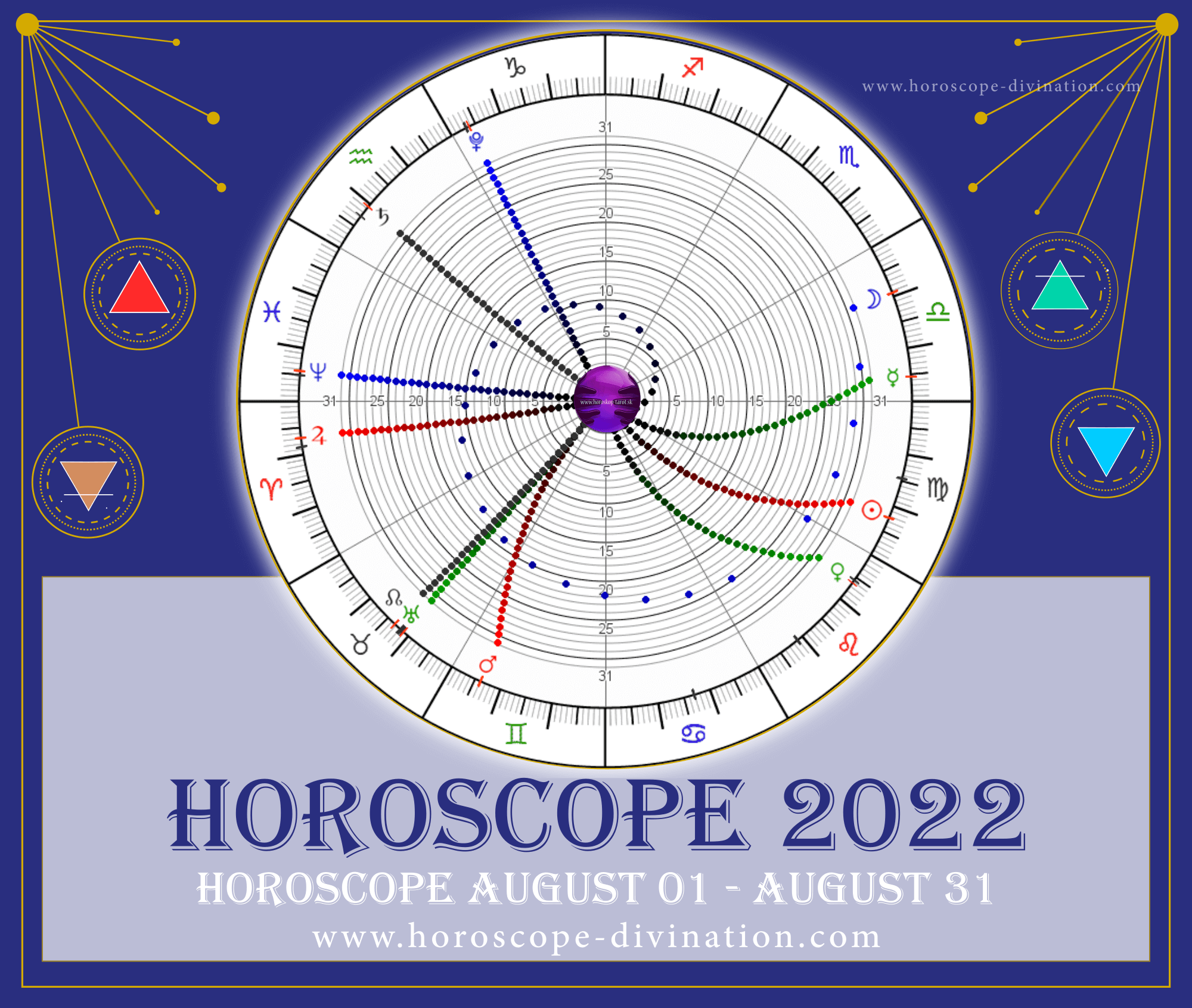 horoscope today 2 september 2022