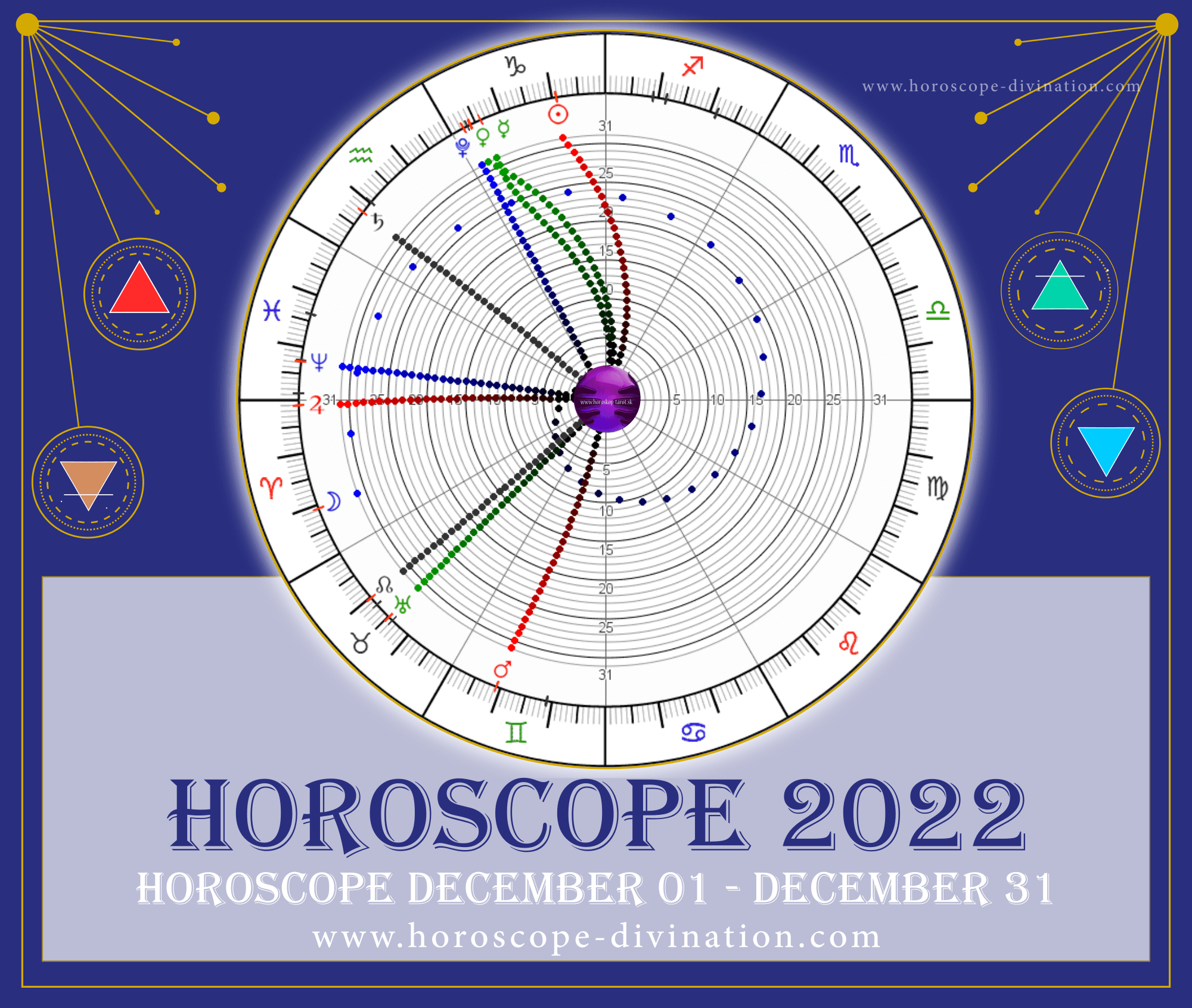 horoscope 2022 December