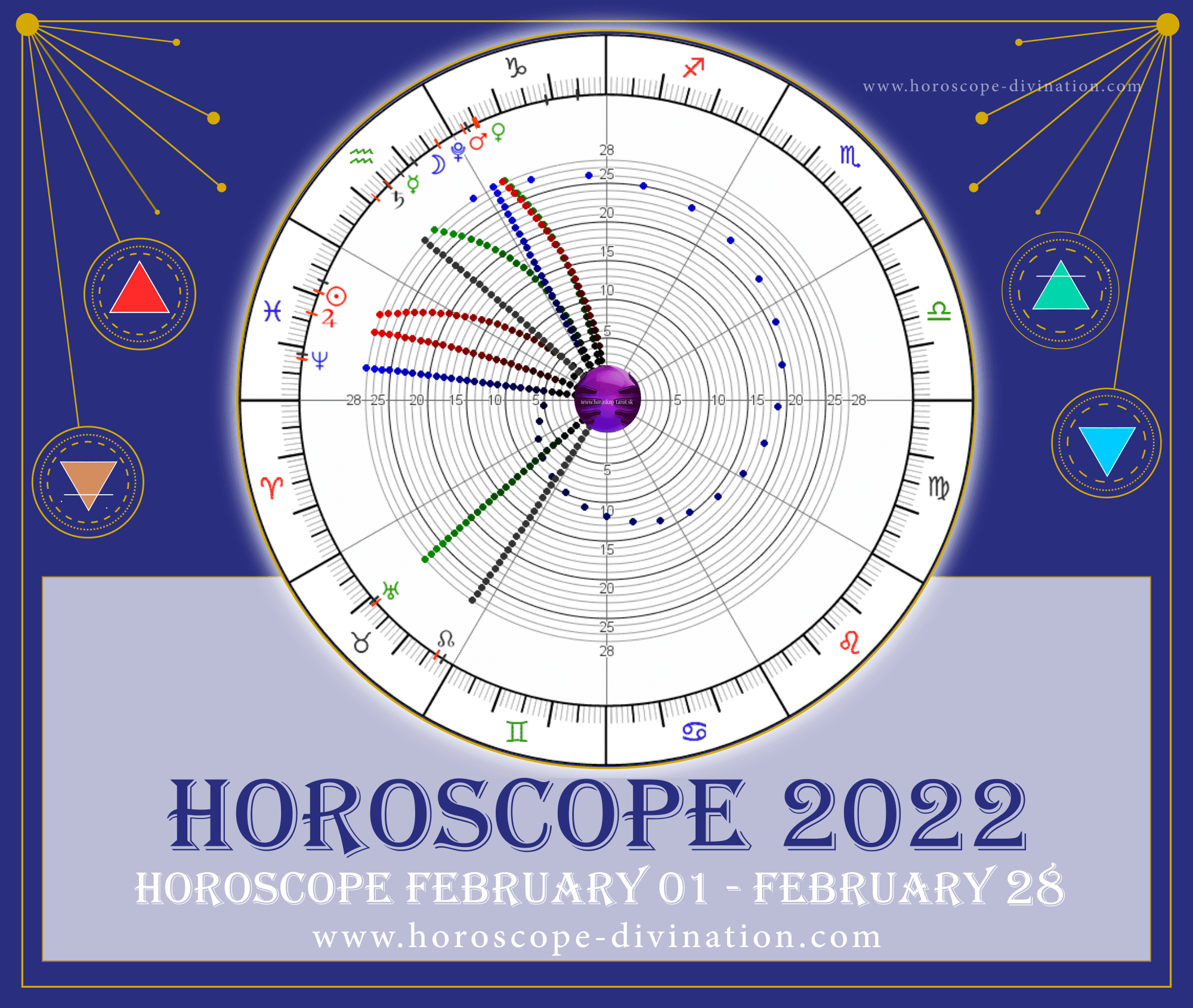 horoscope 2022 february