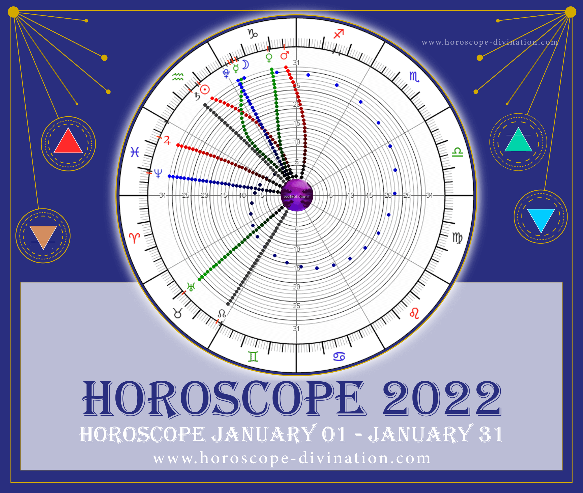 horoscope 2022 january