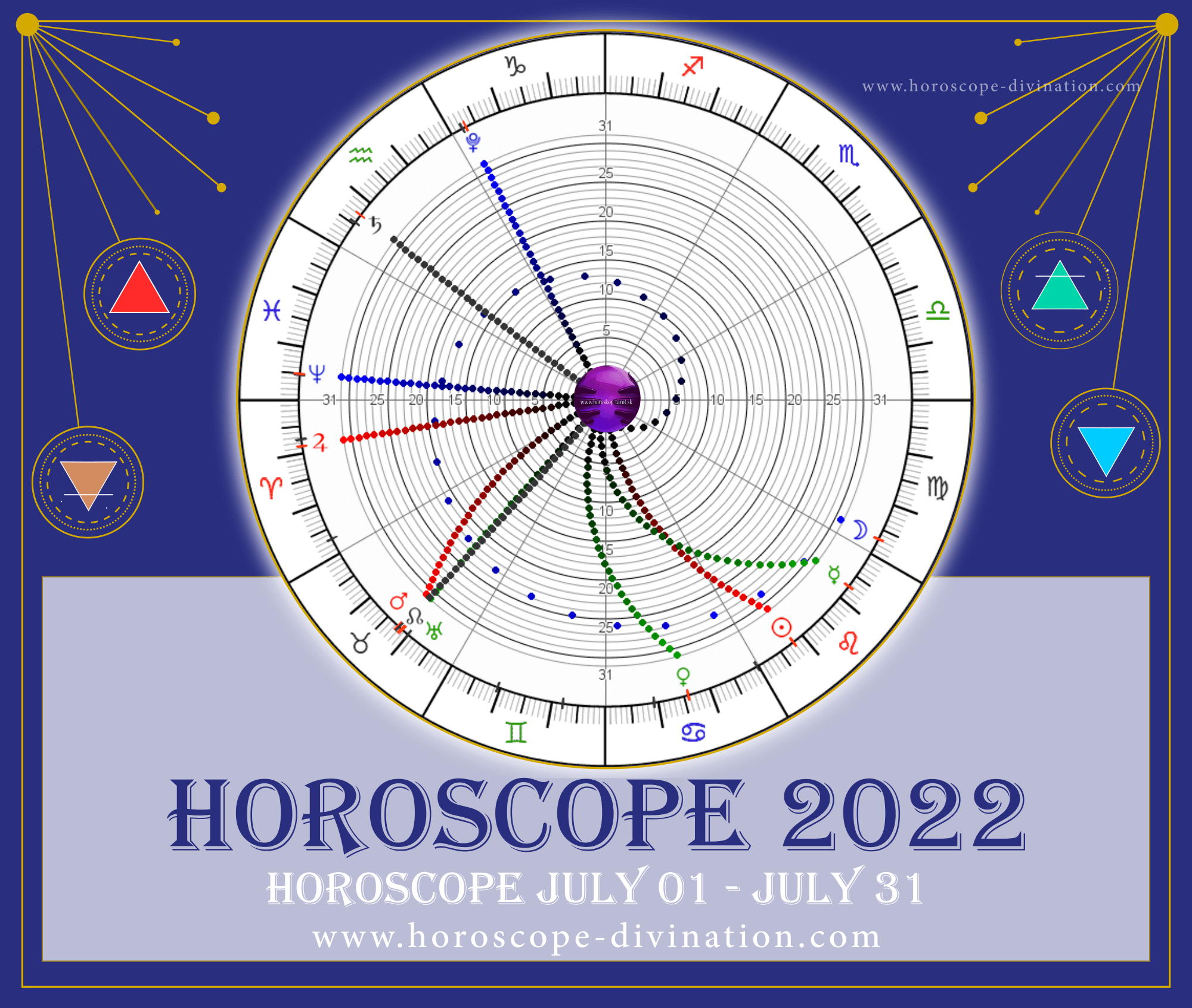 horoscope 2022 july