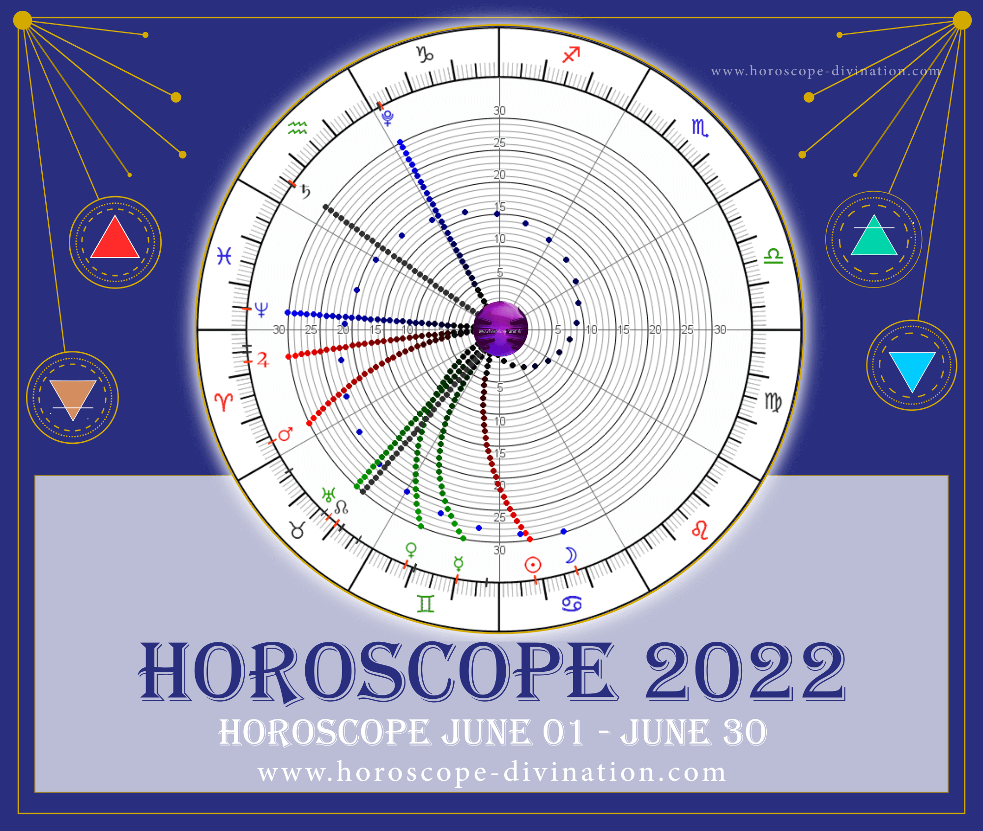 horoscope 2022 june
