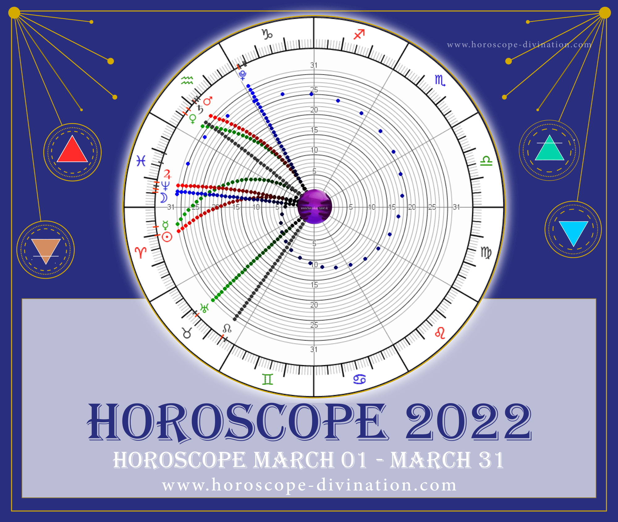 horoscope 2022 march