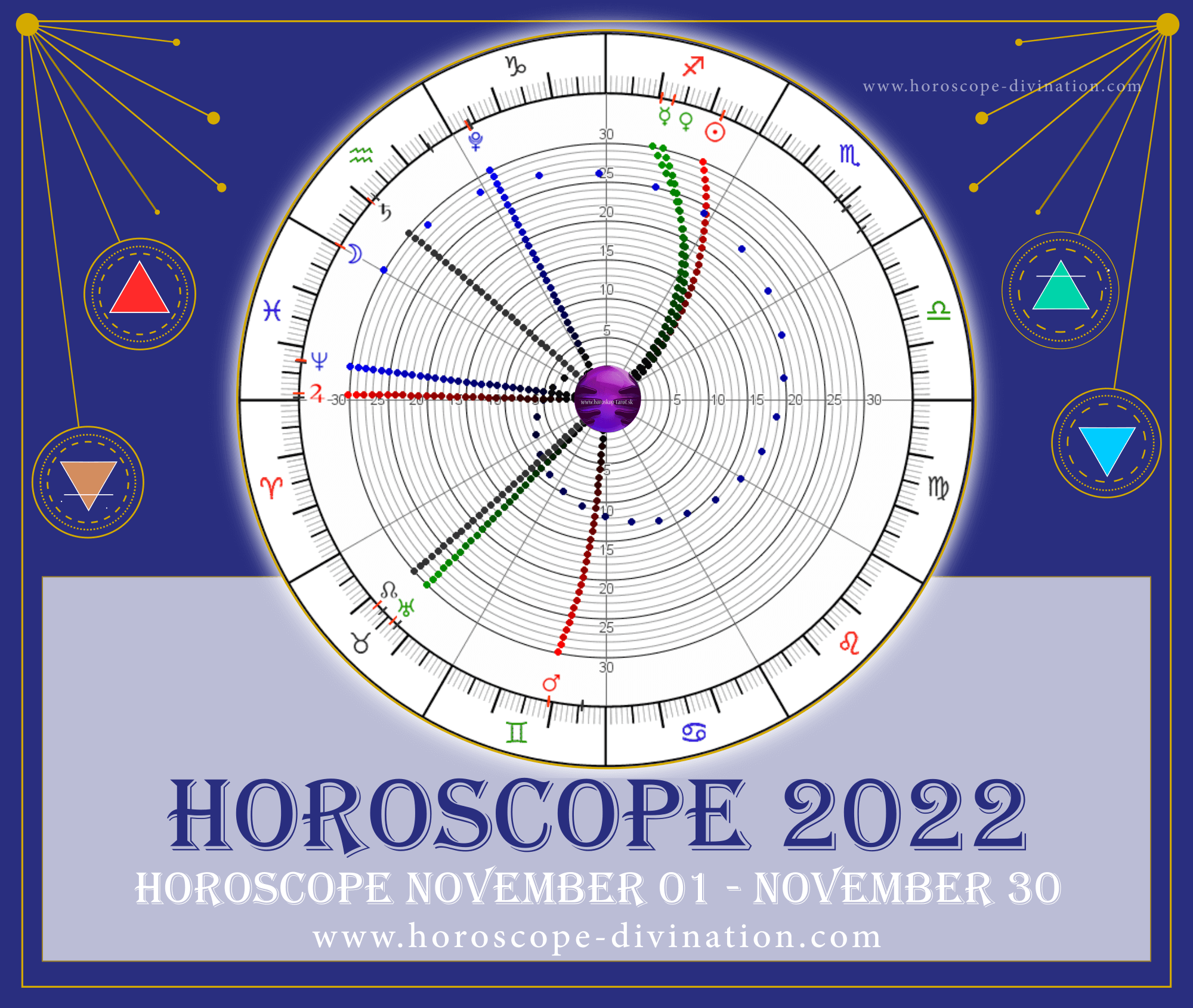 november 5 horoscope 2022