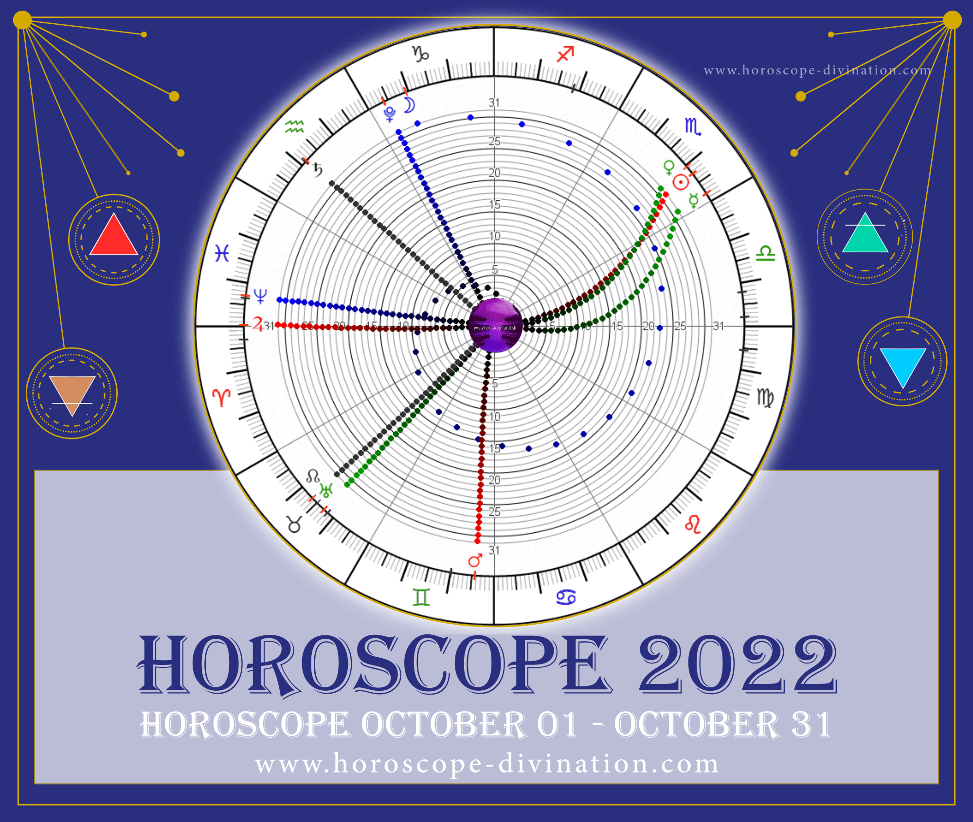 horoscope 2022 october