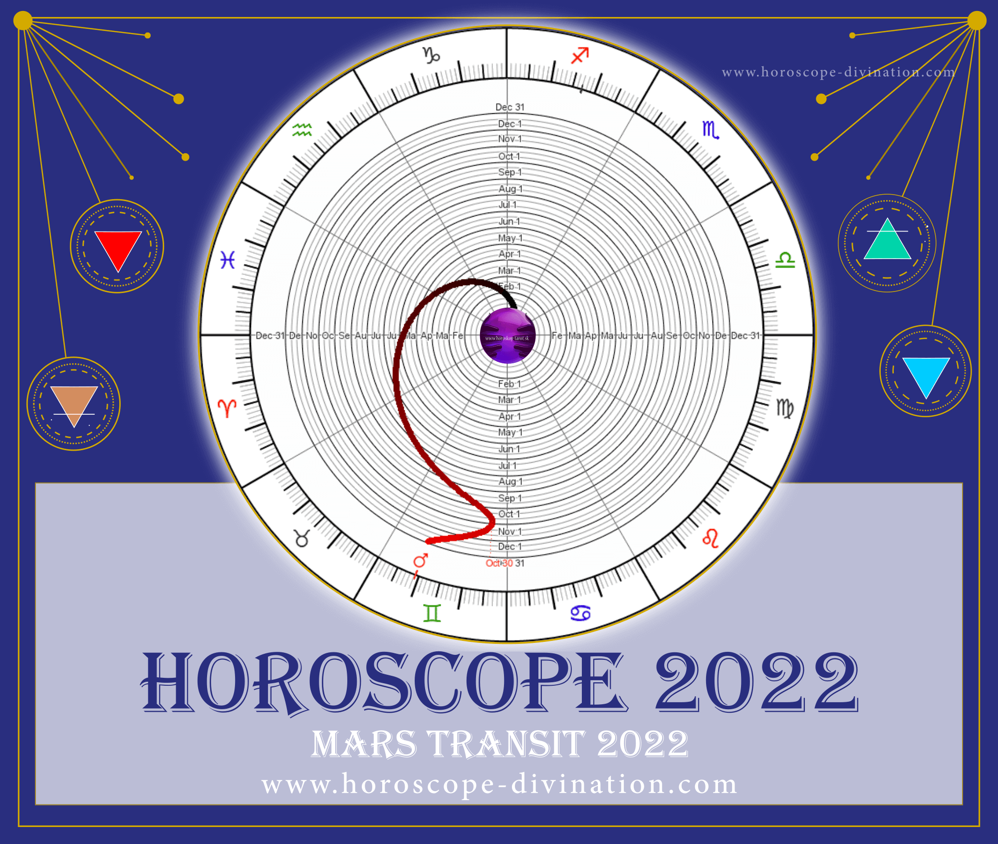 Astrology 2022 — Retrograde 2022 (Mercury, Venus, Mars...)