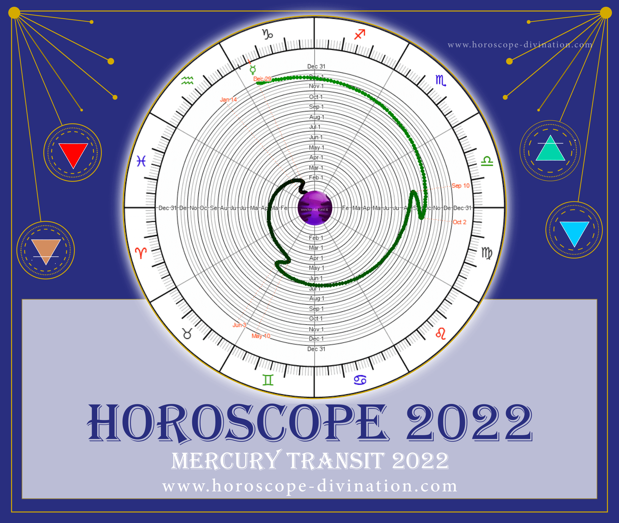 astrology november 2022