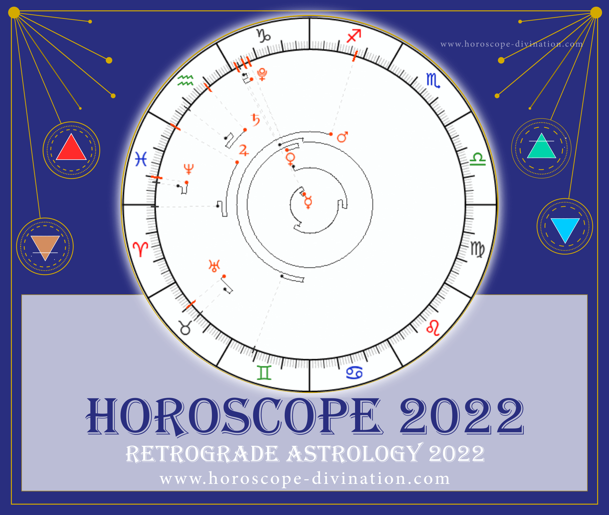 Retrograde Astrology 2022 - graph of Horoscope 2022 Aquarius