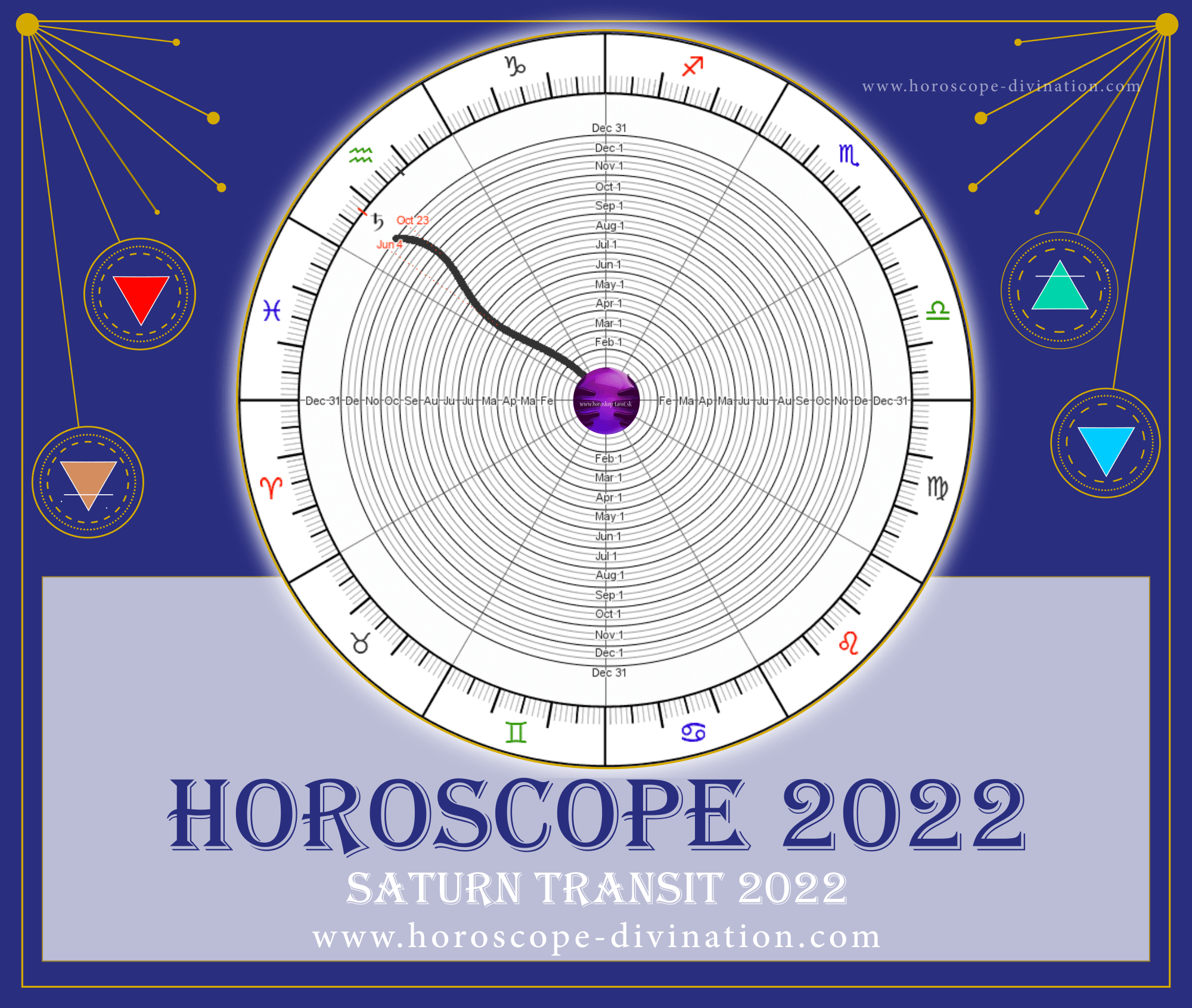 Astrology 2022 — Retrograde 2022 (Mercury, Venus, Mars...)