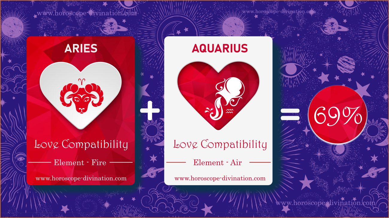 Love compatibility between Aries and Aquarius