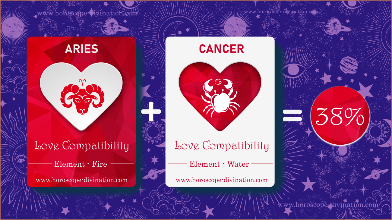 Love compatibility between Aries and Cancer