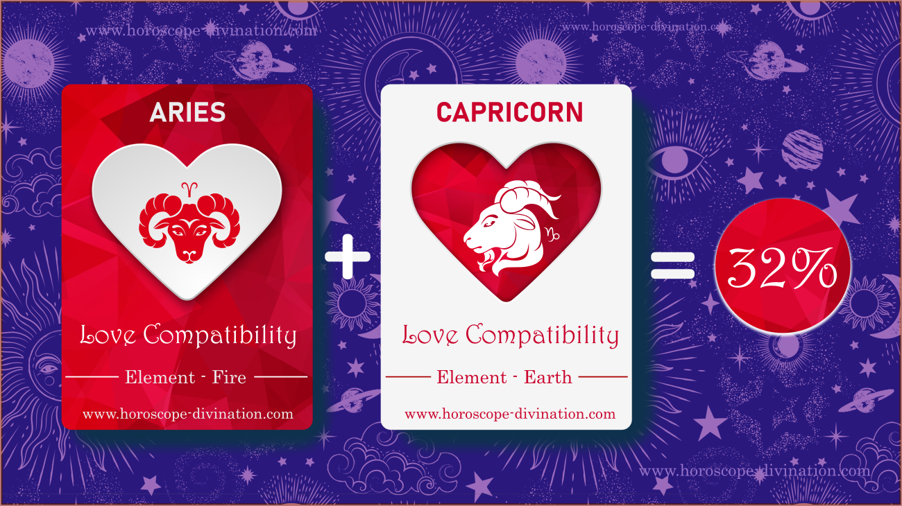 Aries and Capricorn compatibility in love