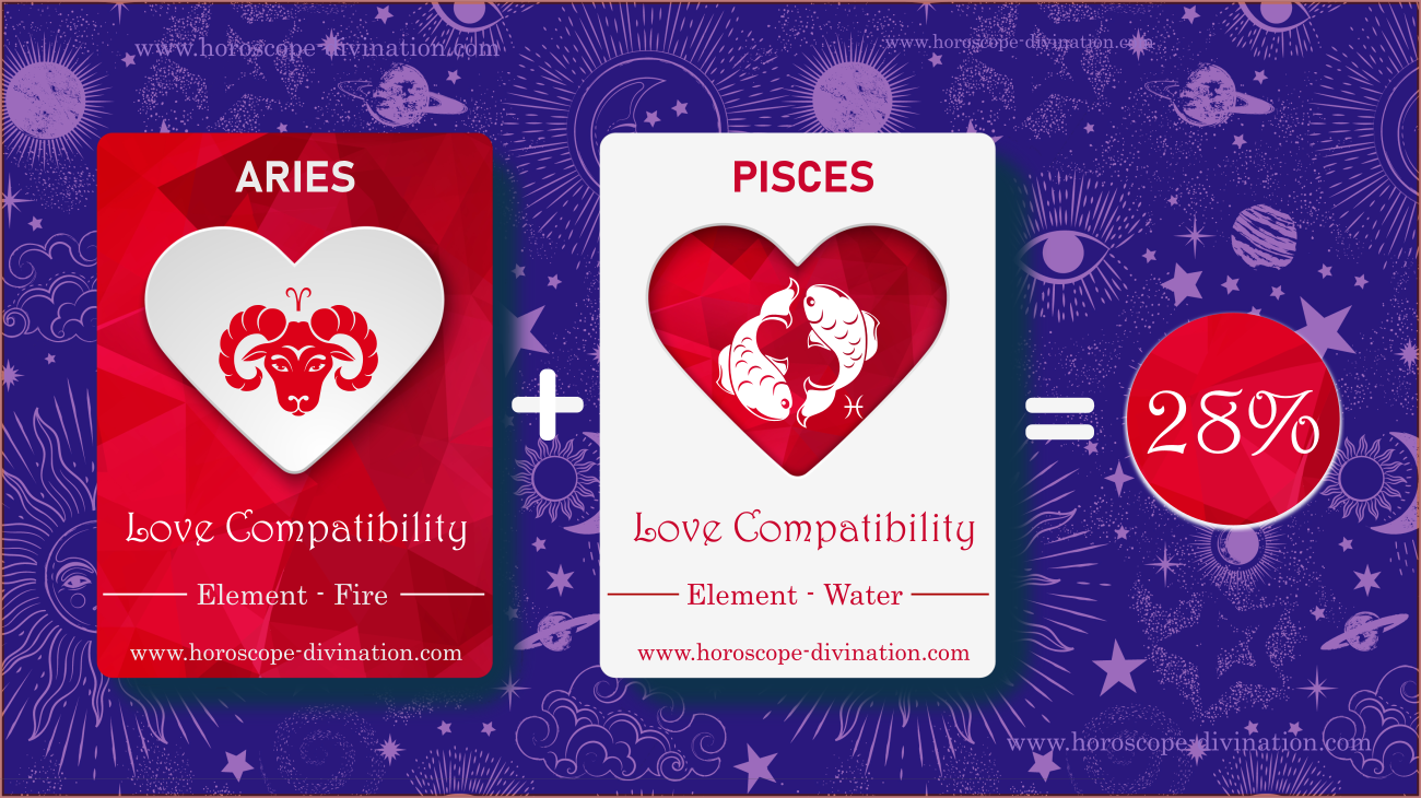 Love Compatibility ARIES PISCES Sex Emotions Match