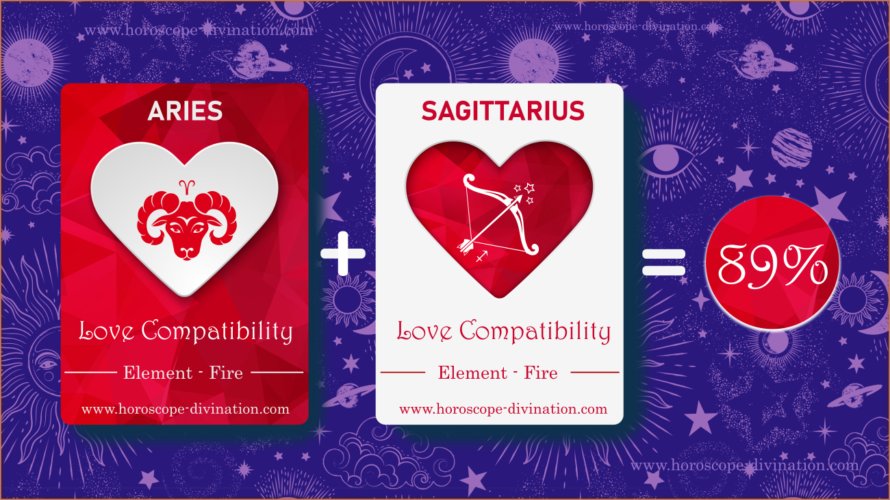 Love compatibility between Aries and Sagittarius