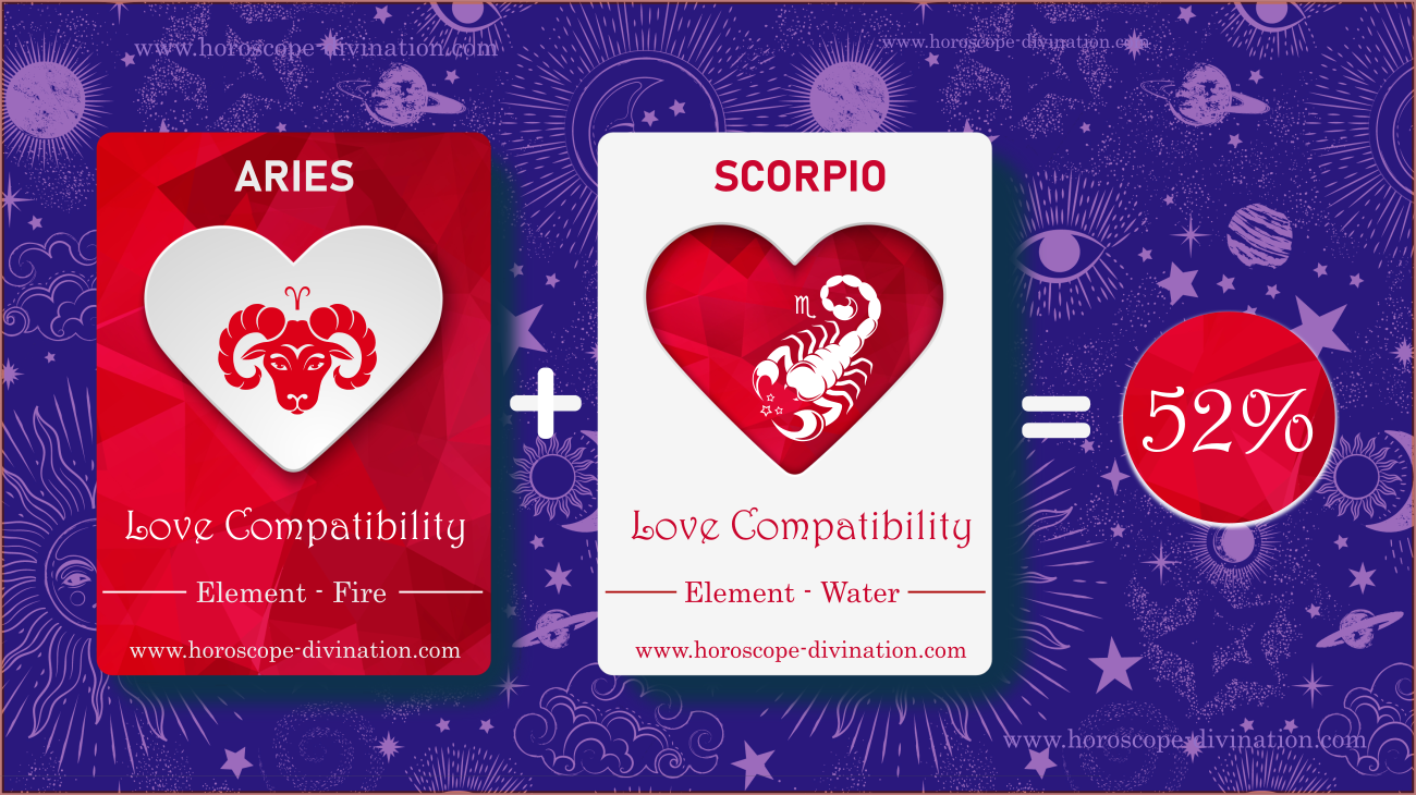Love compatibility between Aries and Scorpio