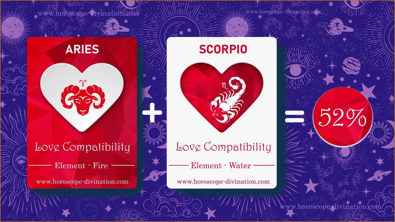 Love Compatibility ARIES + SCORPIO Sex, Emotions, Match