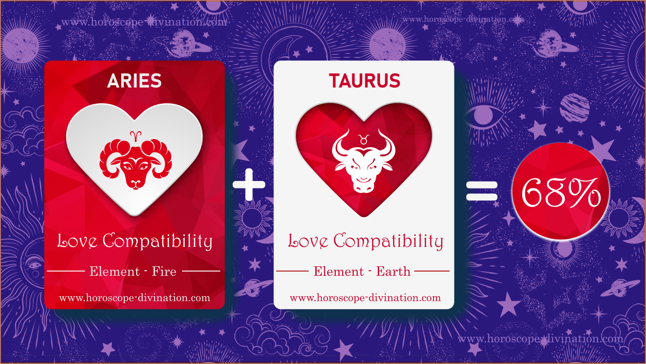 Love compatibility between Aries and Taurus
