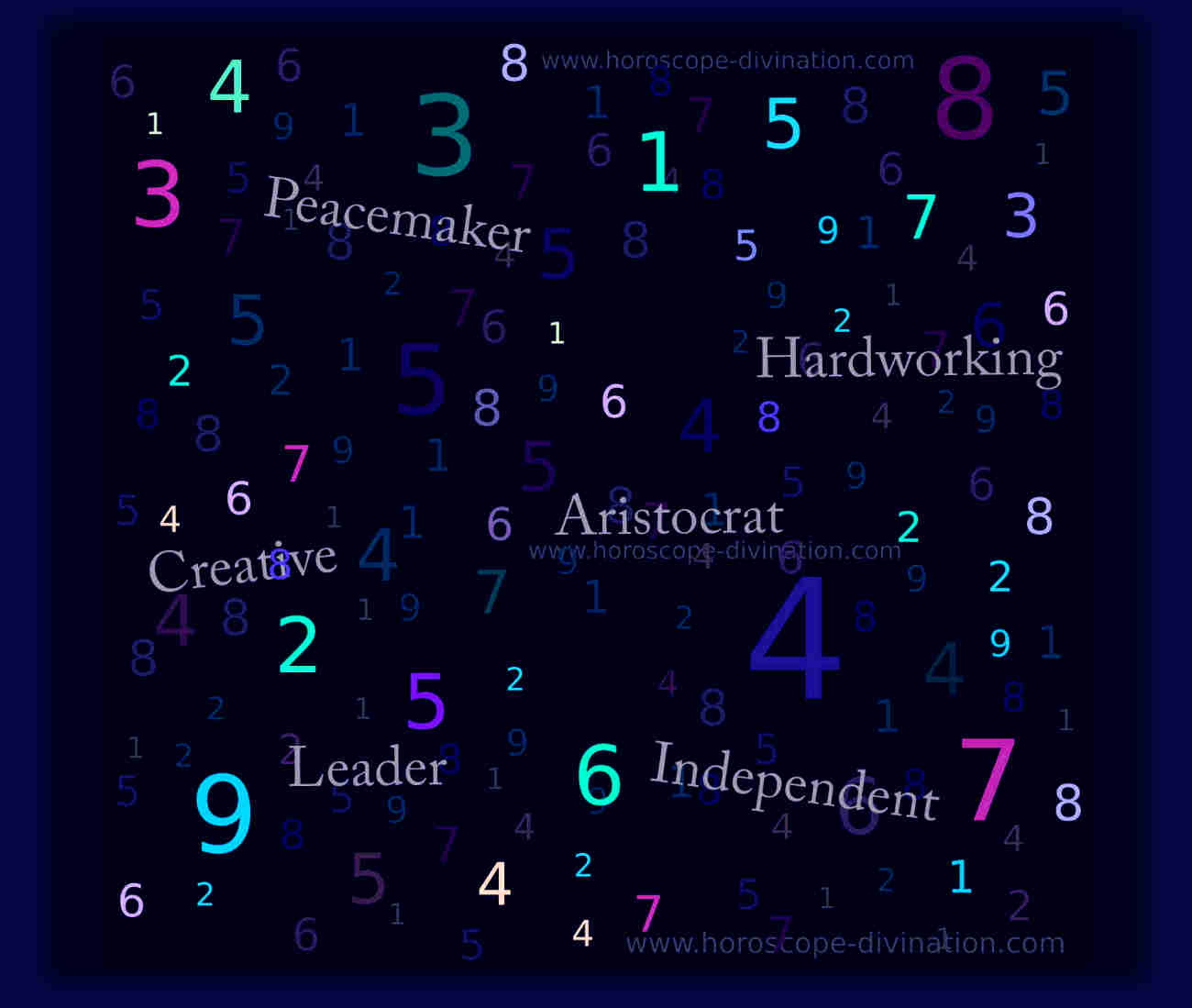 calculate numerological life path number by numerology
