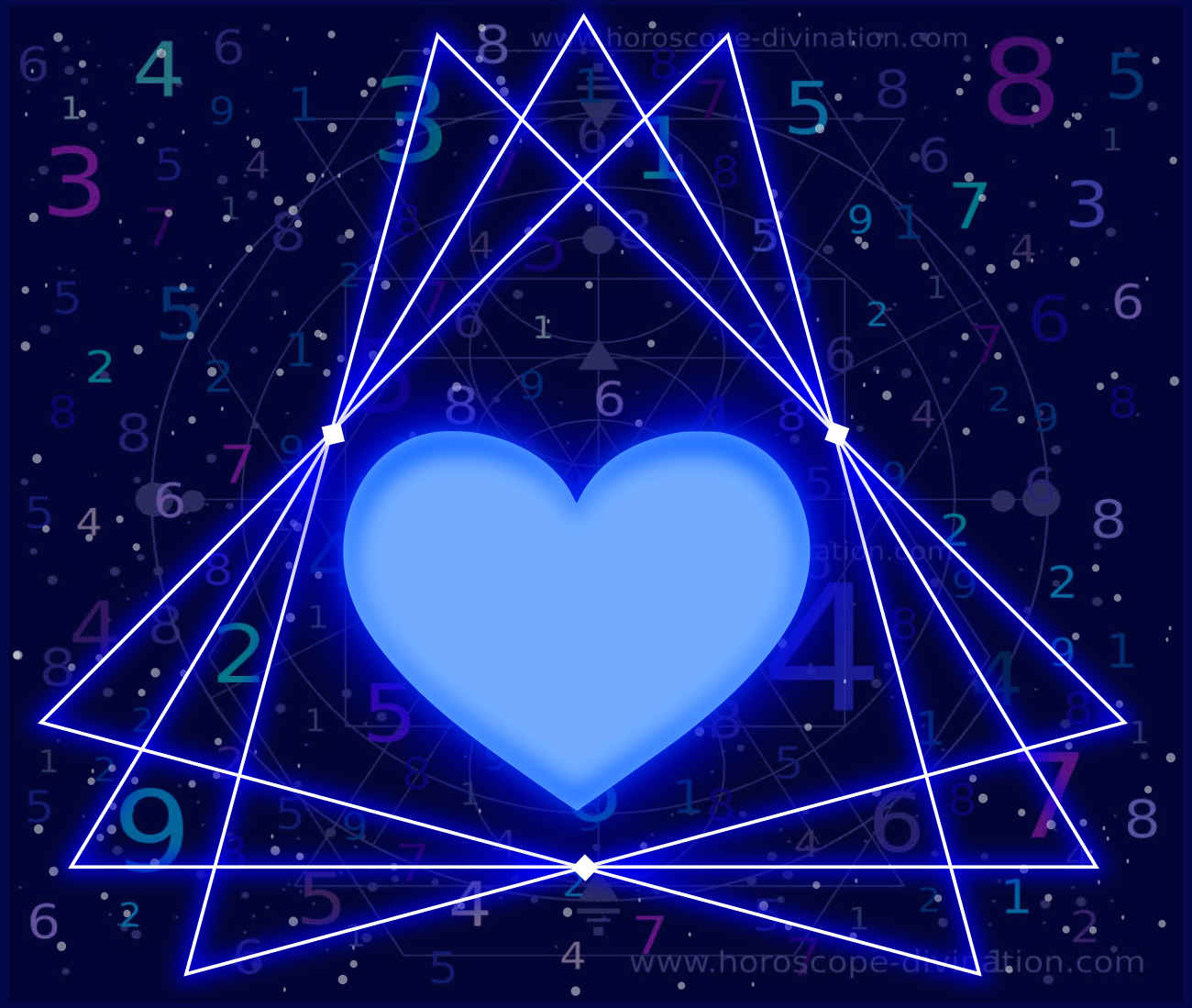 love numerology calculator free