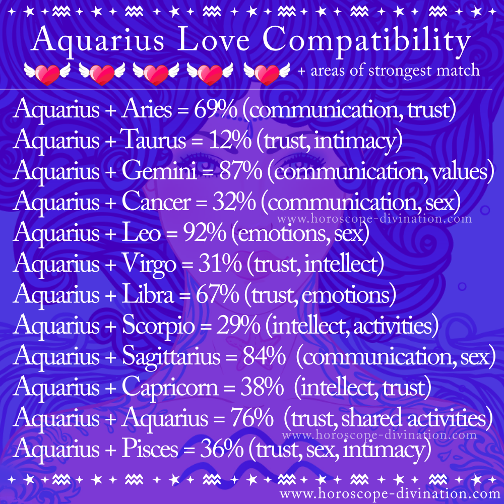 aquarius love compatibility, love zodiac meme