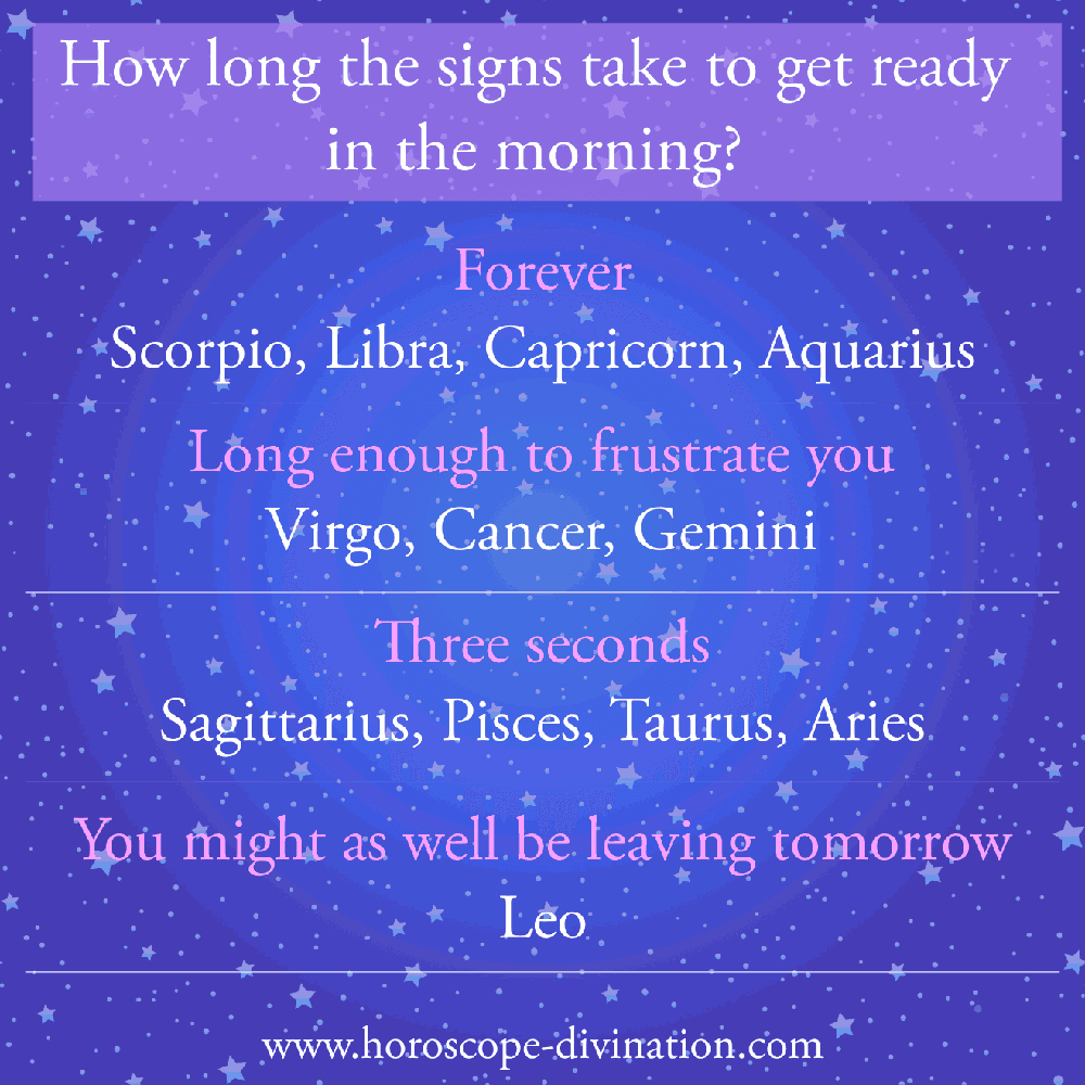 zodiac traits in astrology meme