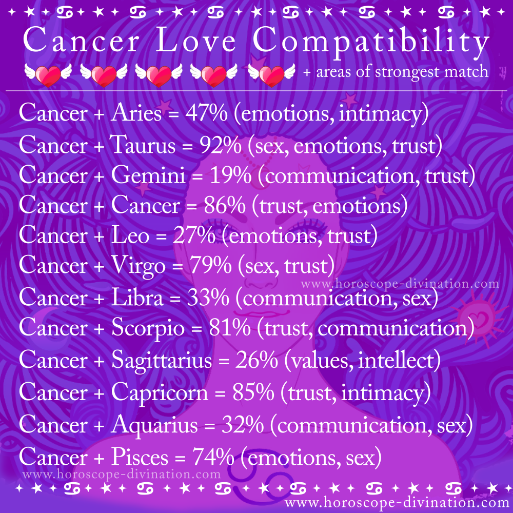 cancer love compatibility, zodiac love meme