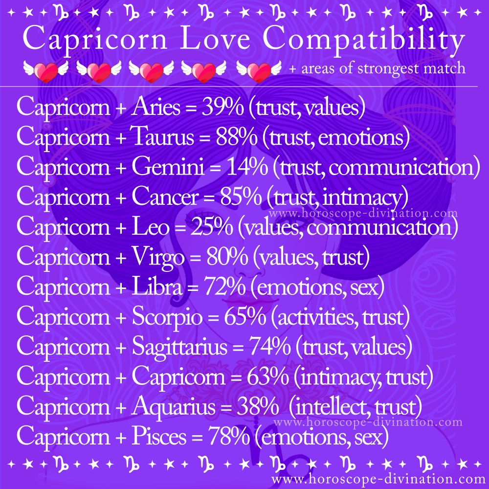 capricorn love compatibility, zodiac love meme