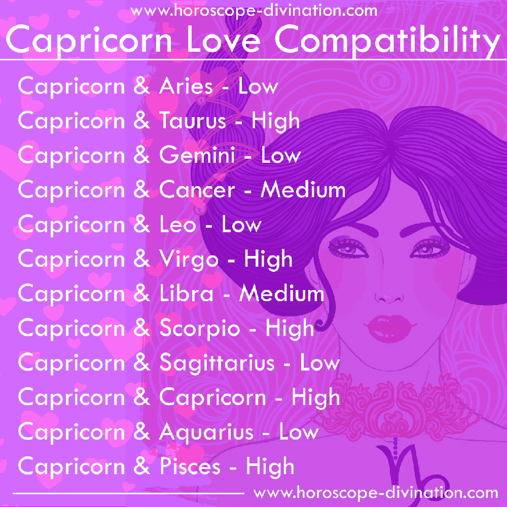 capricorn love match meme