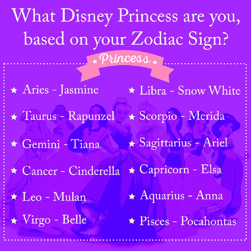 disney princess as zodiac sign