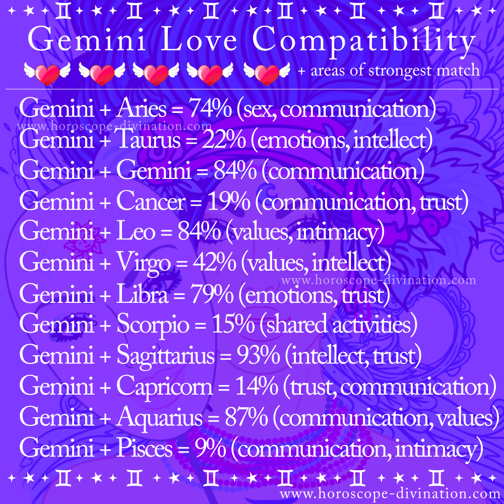 gemini love compatibility, love meme