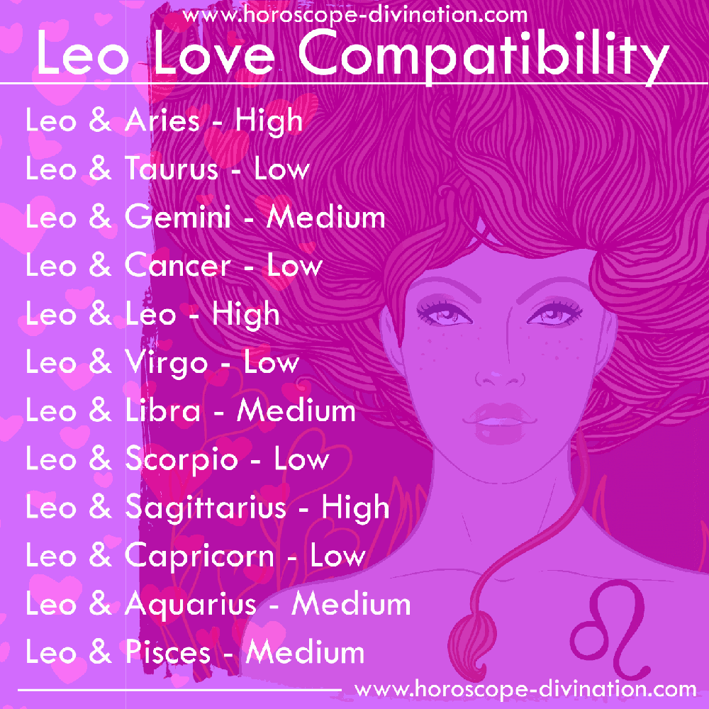 Astrology Zodiac Memes Instagram horoscopedivination 