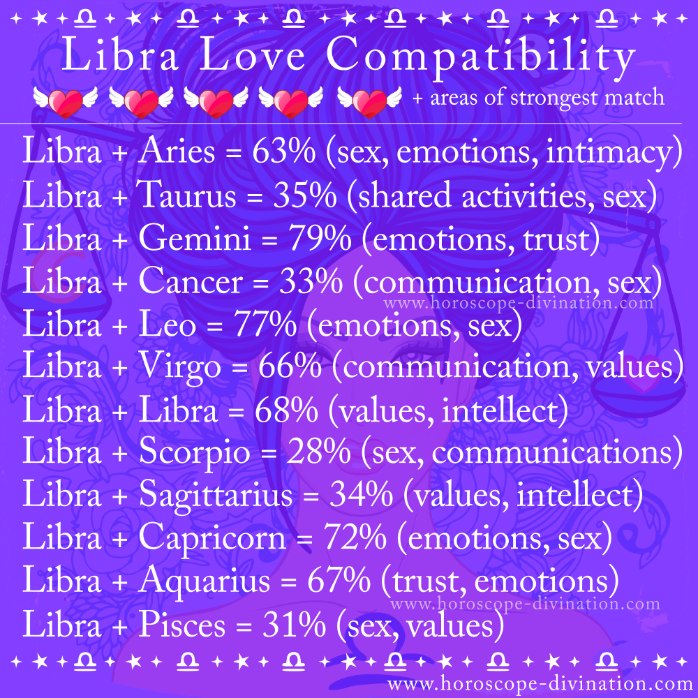 libra love compatibility, zodiac love meme