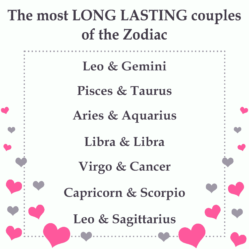 loving zodiac couples in love meme