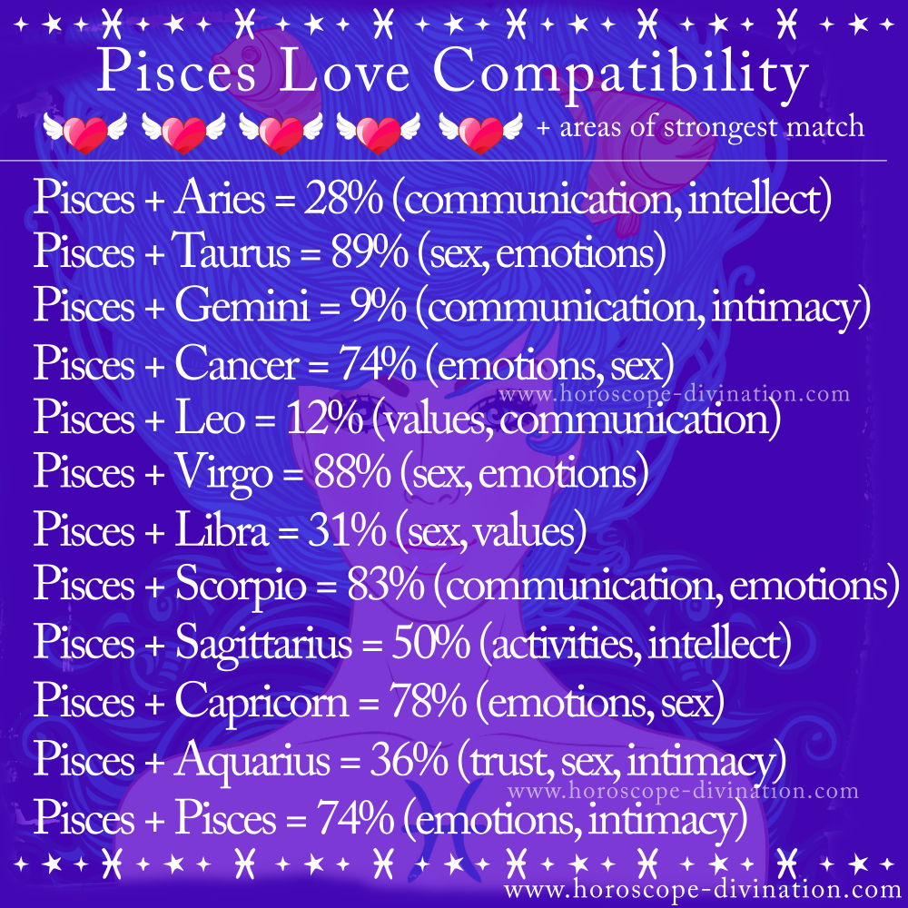 pisces love compatibility, love meme