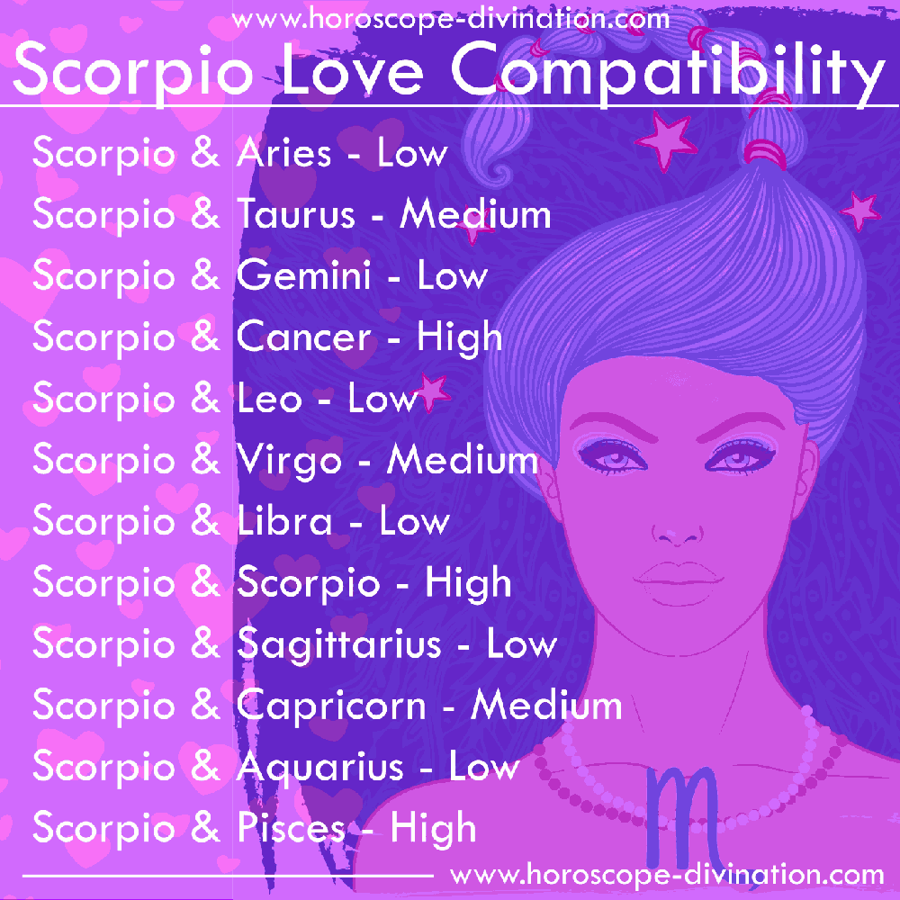 scorpio love match meme