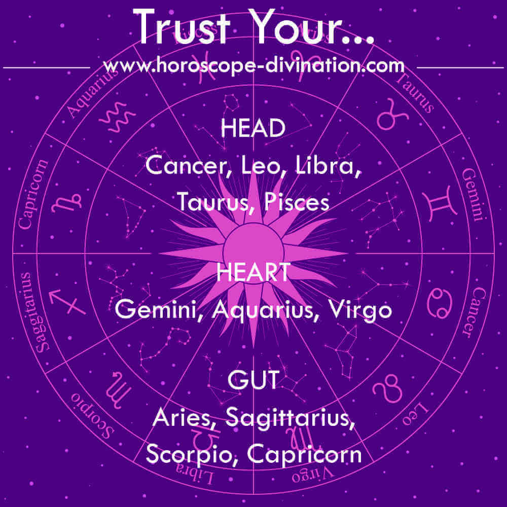 positive zodiac traits