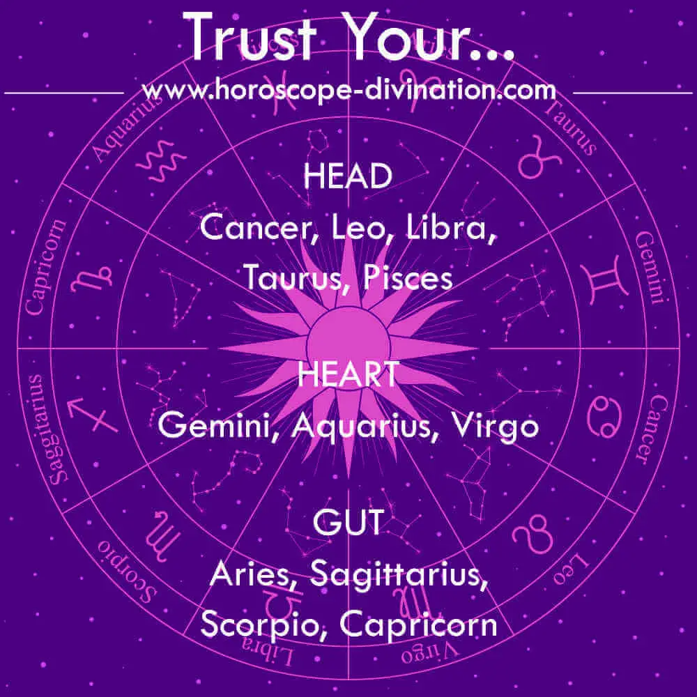 positive zodiac traits